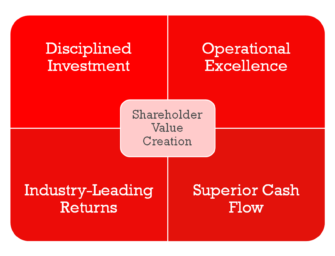 Creating Shareholder Value Is Not In A CEO’s Best Interest