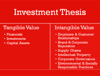 Investment Thesis For Shareholder Value Creation