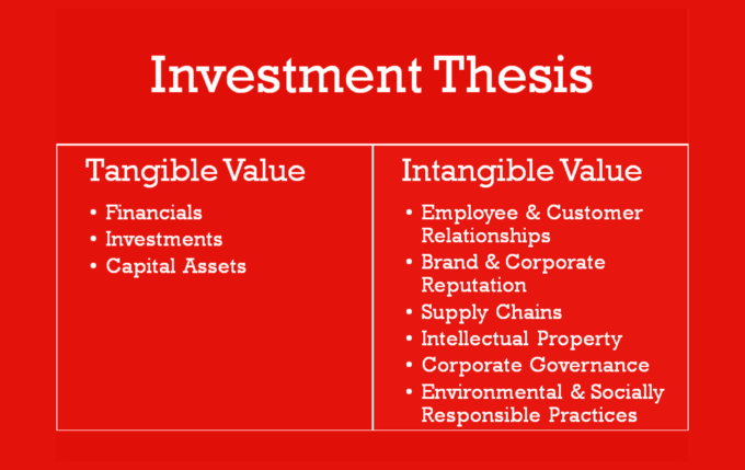 Investment Thesis Shareholder Value Creation